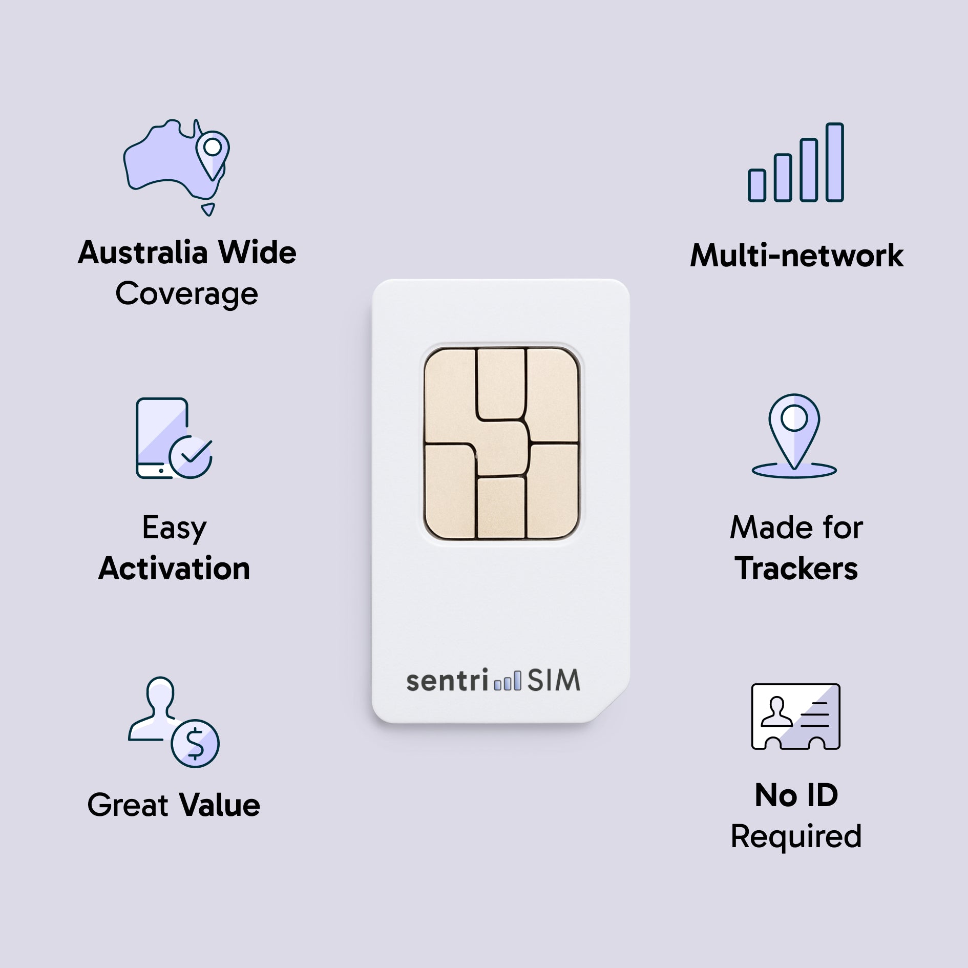 SentriSIM GPS Tracker SIM Card - Australia Wide (For All GPS Trackers)