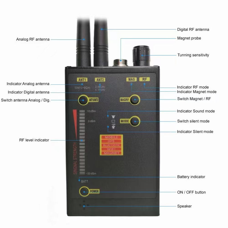 Professional Counter-Surveillance Detector - Multi-Frequency RF & Lens Scanner