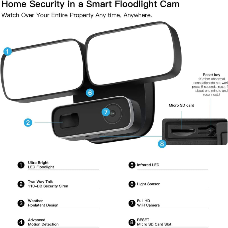Dual Smart Floodlight with 1080P HD Camera & Night Vision - 2400 lumens - Sentriwise 