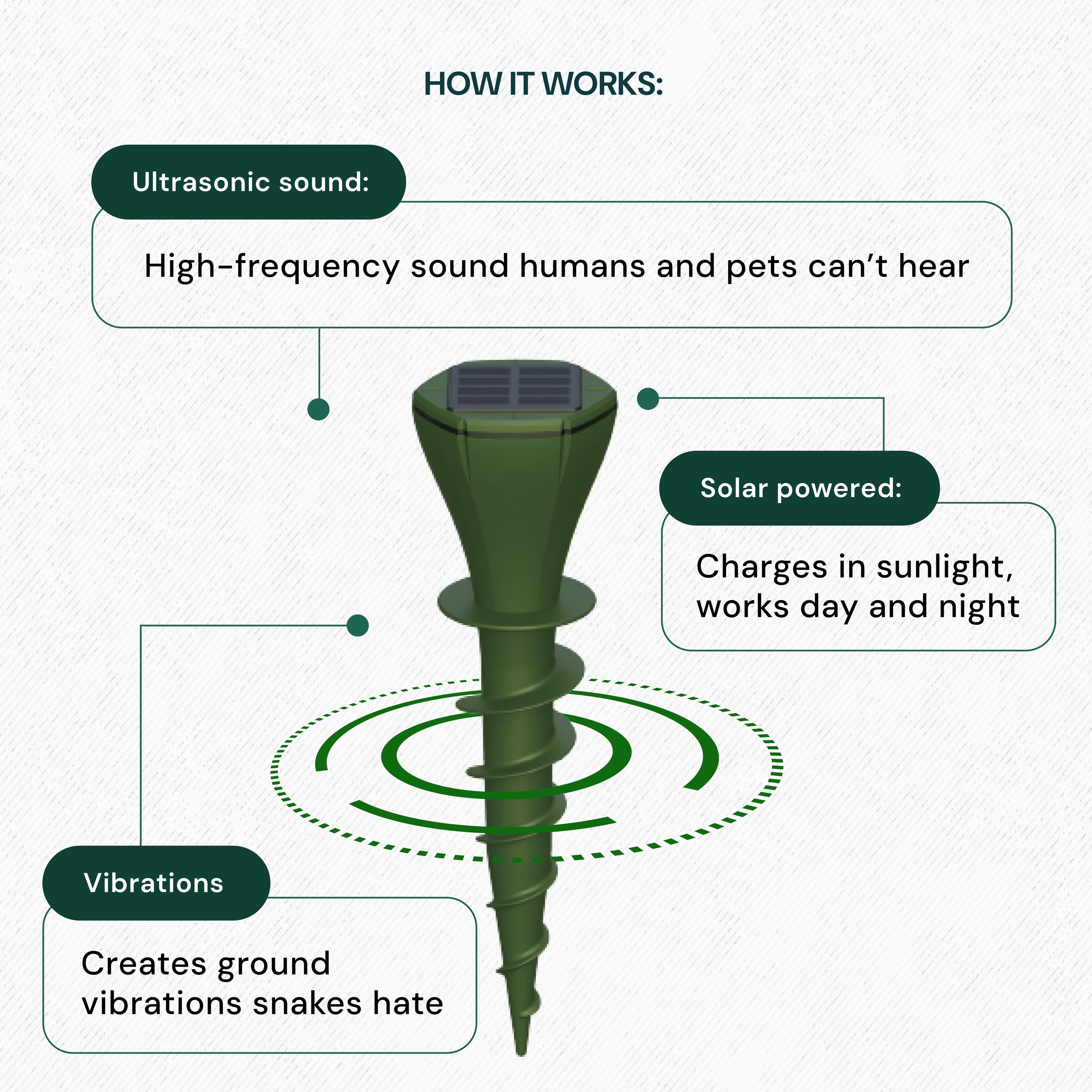 Solar-Powered Snake Repellent