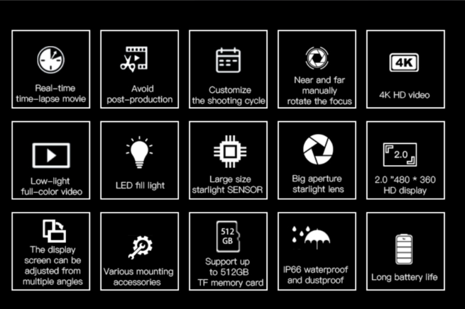 Grid of sixteen white icons on black, each showing a feature of a 4K time lapse camera, such as waterproofing.
