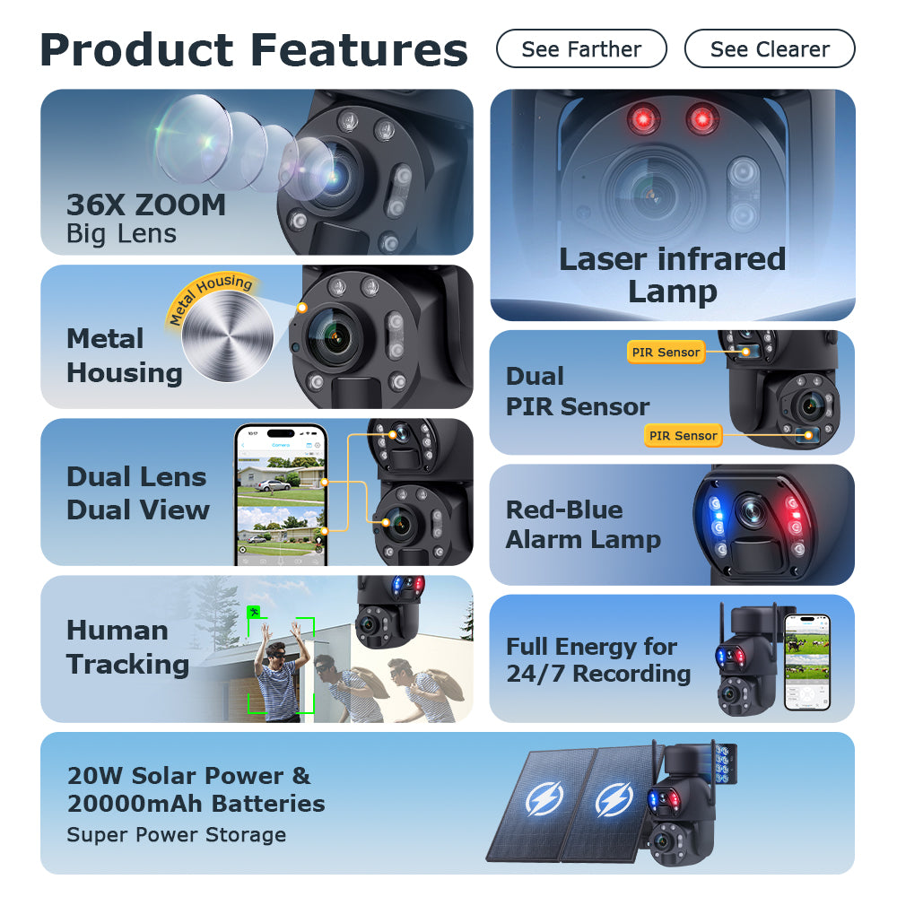 Infographic showing features of a black dual-lens security camera with solar panels and mobile phone display.