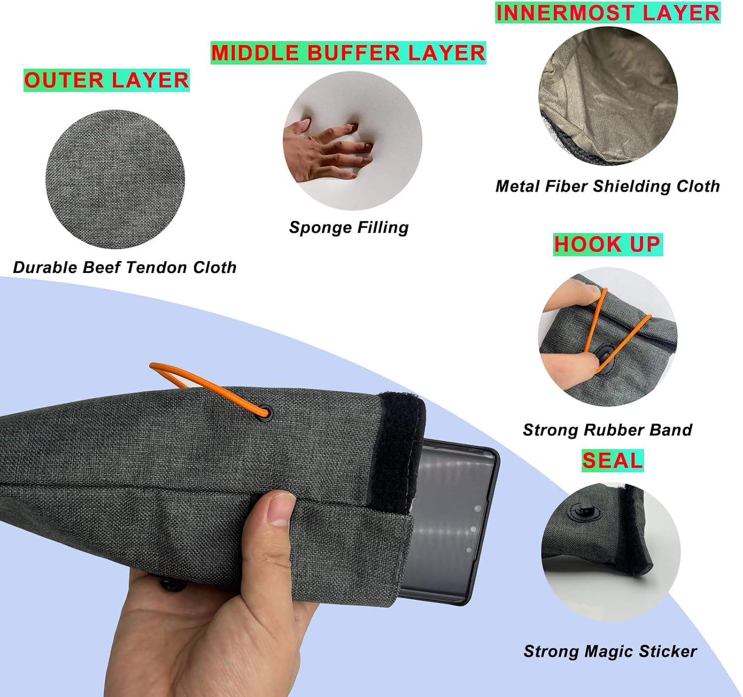 Faraday Pouch XL – 3-Layer Signal Blocking